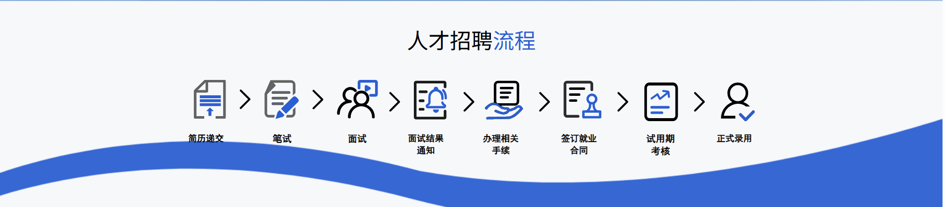 招聘流程图
